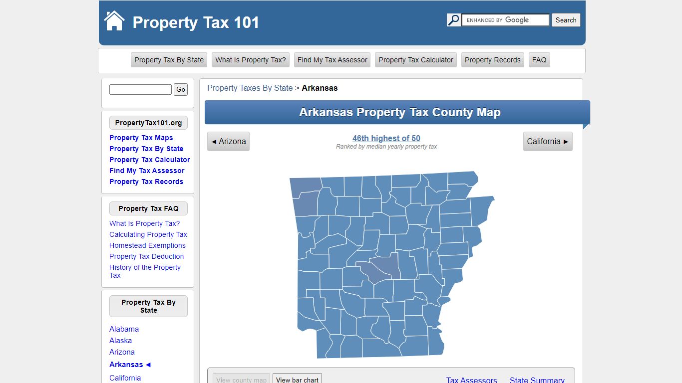 Arkansas Property Tax County Map